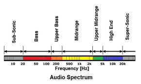 audiospectrum