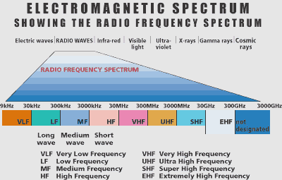 frequentiespectrum