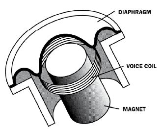 microfoon